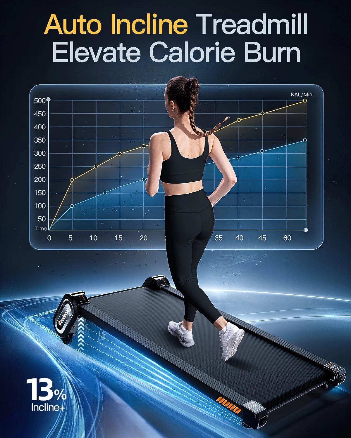 High Quality EU Stock Smart Walking Treadmill Portable Under Desk Home Use Walking Pad 4%-13% Auto Incline