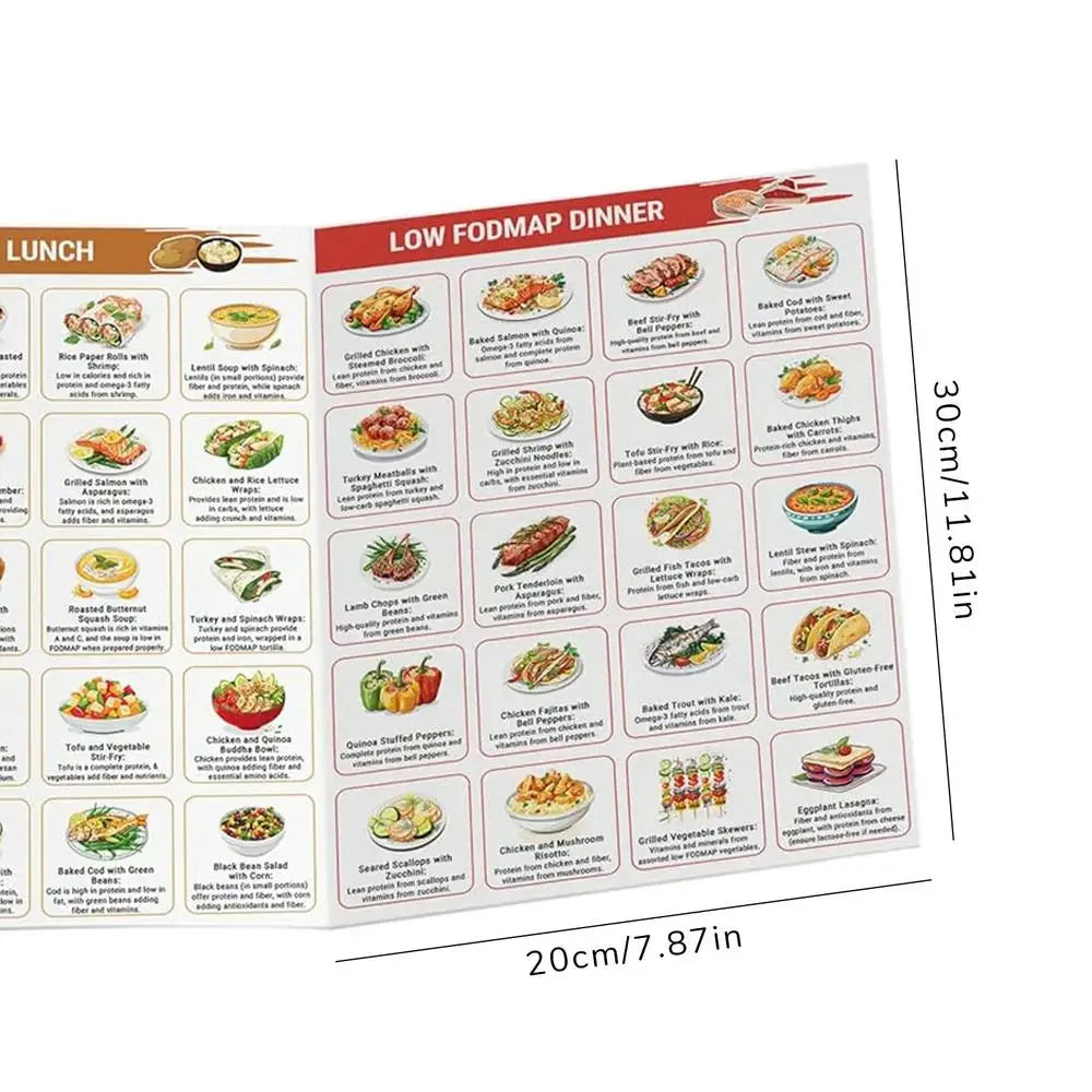 Fodmap Diet List Printable Nutrition Guide Booklet Educational Fodmap Diet Poster Recipes for Beginners Women Men Adults