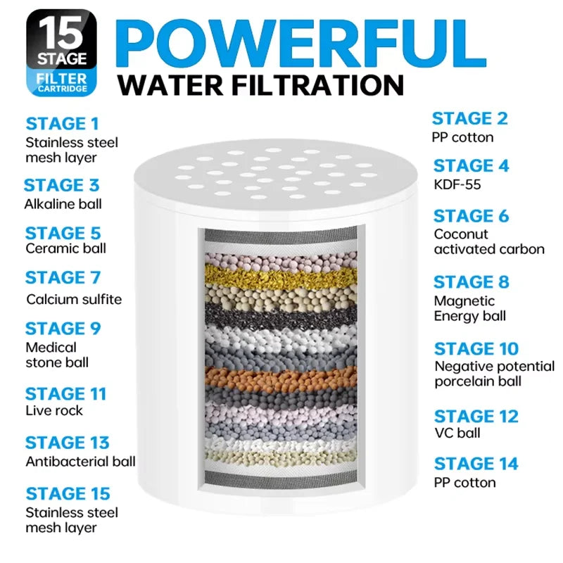 Shower Head Pre-shower Filter Large Flow to Remove Residual Chlorine 15-20 Level Skin Care Shower Water Purifier