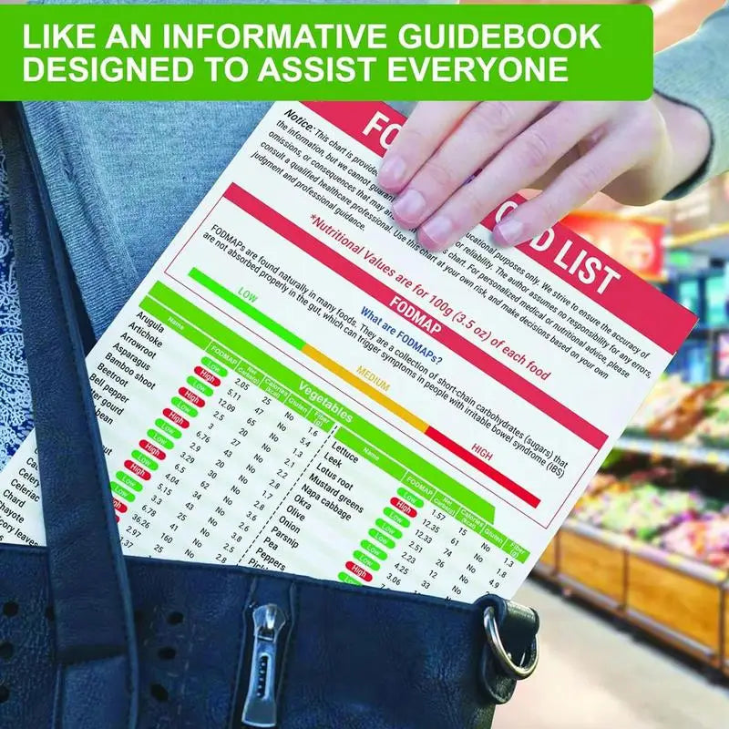 Fodmap Diet List Printable Nutrition Guide Booklet Educational Fodmap Diet Poster Recipes for Beginners Women Men Adults