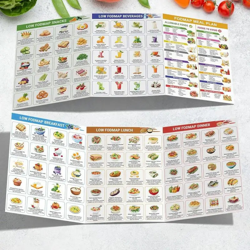 Fodmap Diet List Printable Nutrition Guide Booklet Educational Fodmap Diet Poster Recipes for Beginners Women Men Adults
