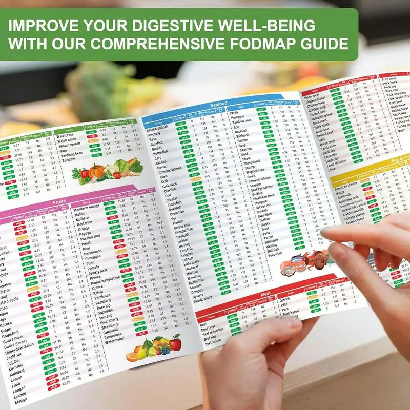Fodmap Diet List Printable Nutrition Guide Booklet Educational Fodmap Diet Poster Recipes for Beginners Women Men Adults